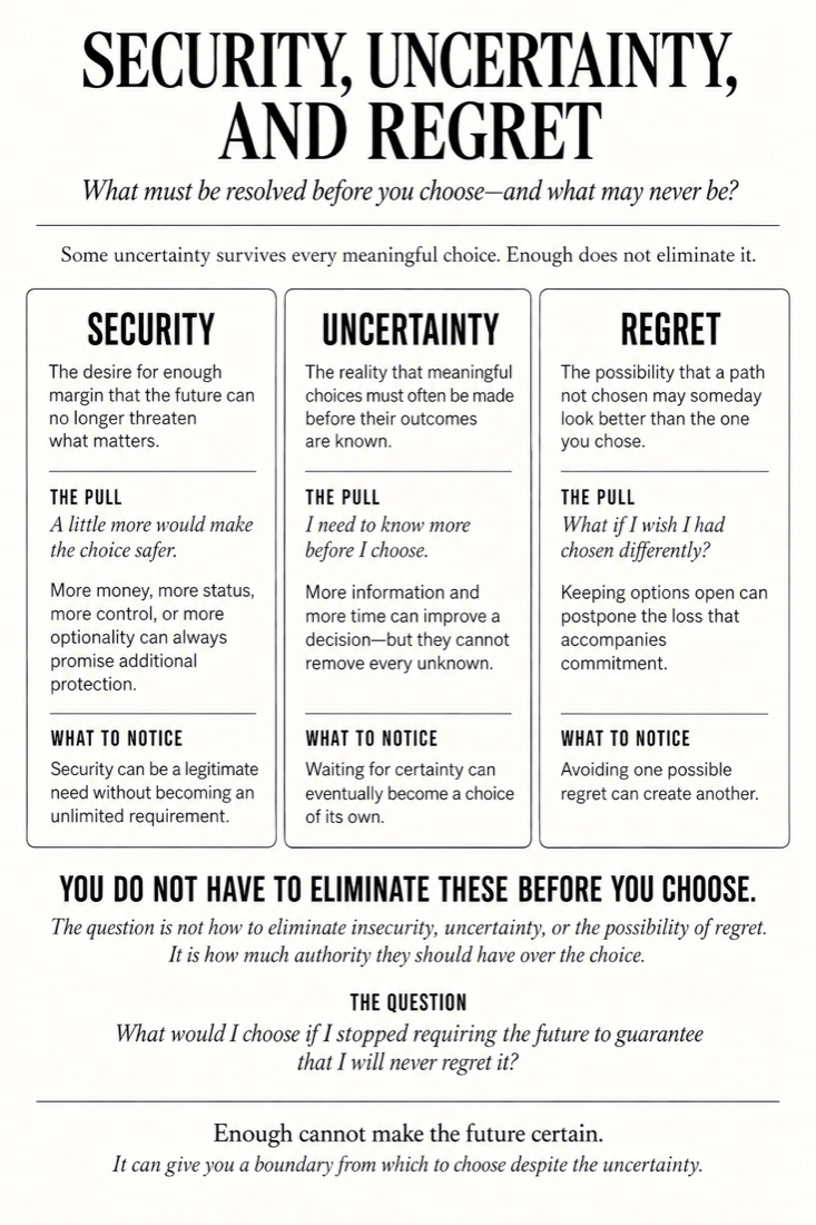 Figure 12: Security Uncertainty and Regret — diagram from The Discipline of Enough