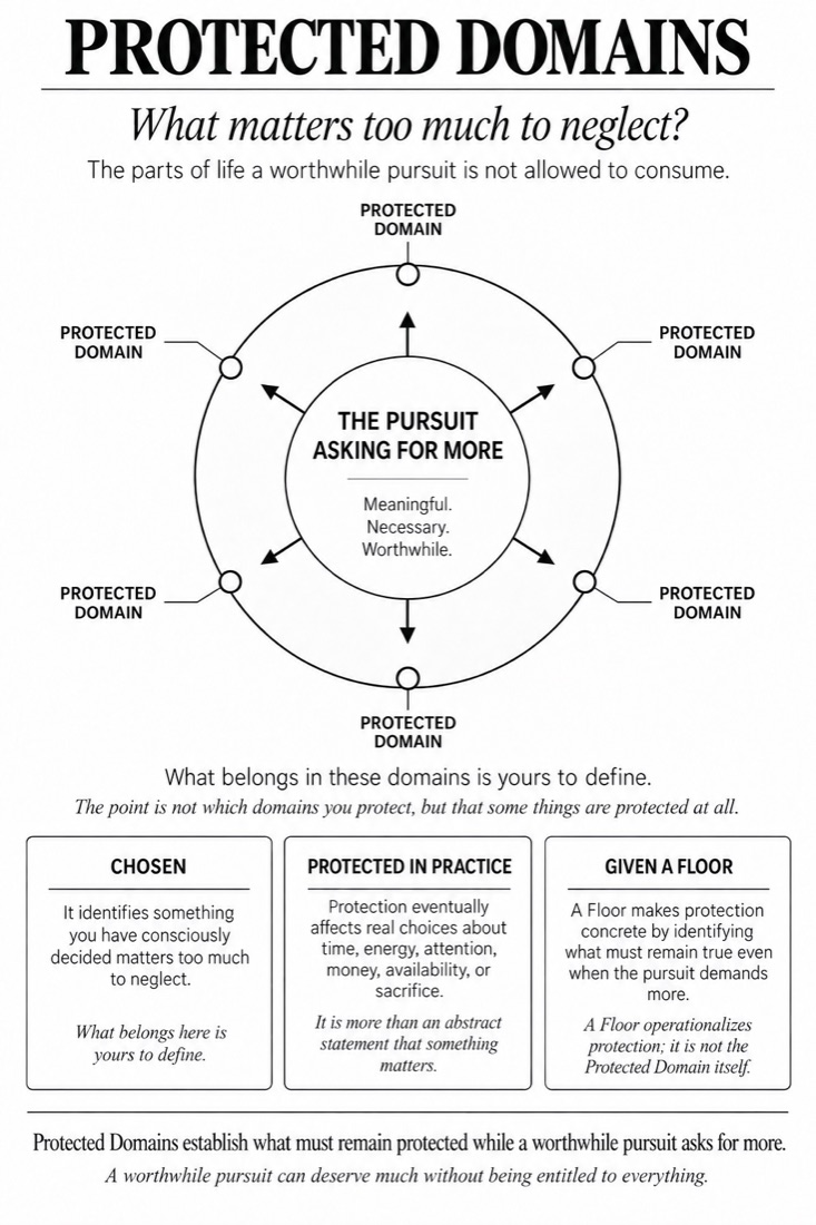 Figure 7: Protected Domains — diagram from The Discipline of Enough