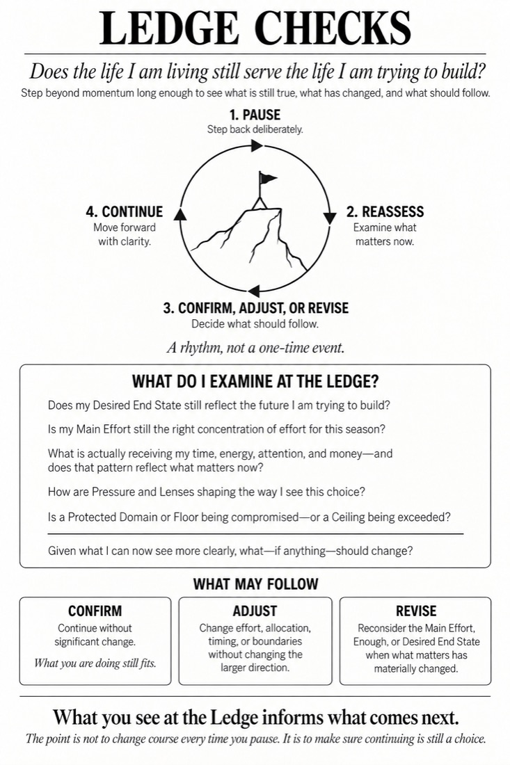 Figure 9: Ledge Checks — diagram from The Discipline of Enough